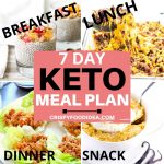 7-Day Keto Meal Plan For Beginners And For Weight Loss