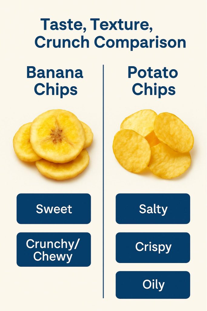 Banana Chips vs Potato Chips – Nutrition, Taste, & Health Battle 3 Banana chips vs Potato chips comparison