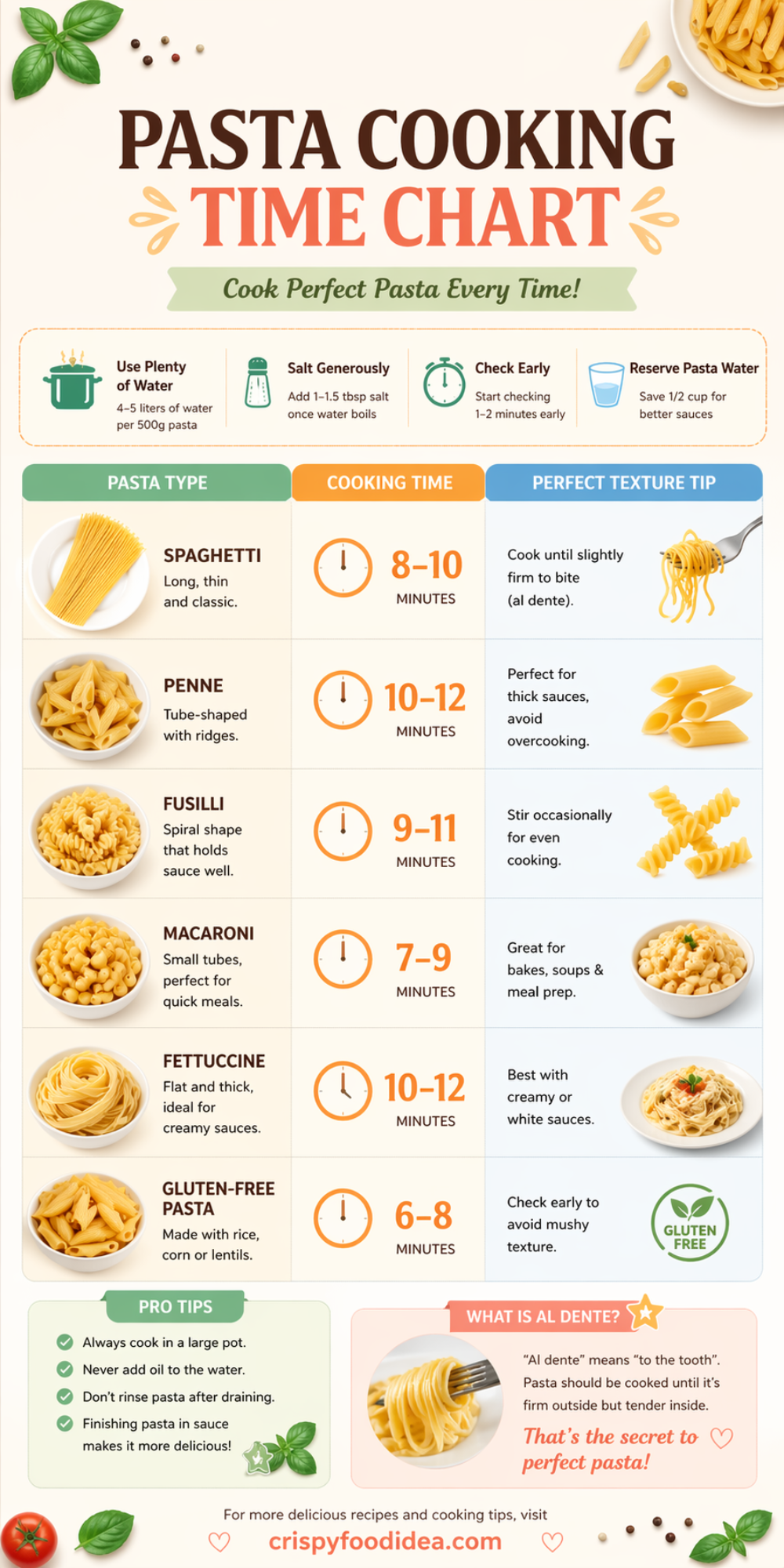 how to cook pasta perfectly al dente texture