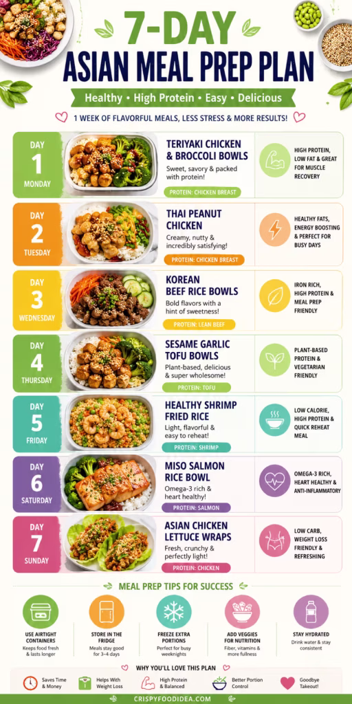 7-Day Healthy Asian Meal Prep Plan for Weight Loss
