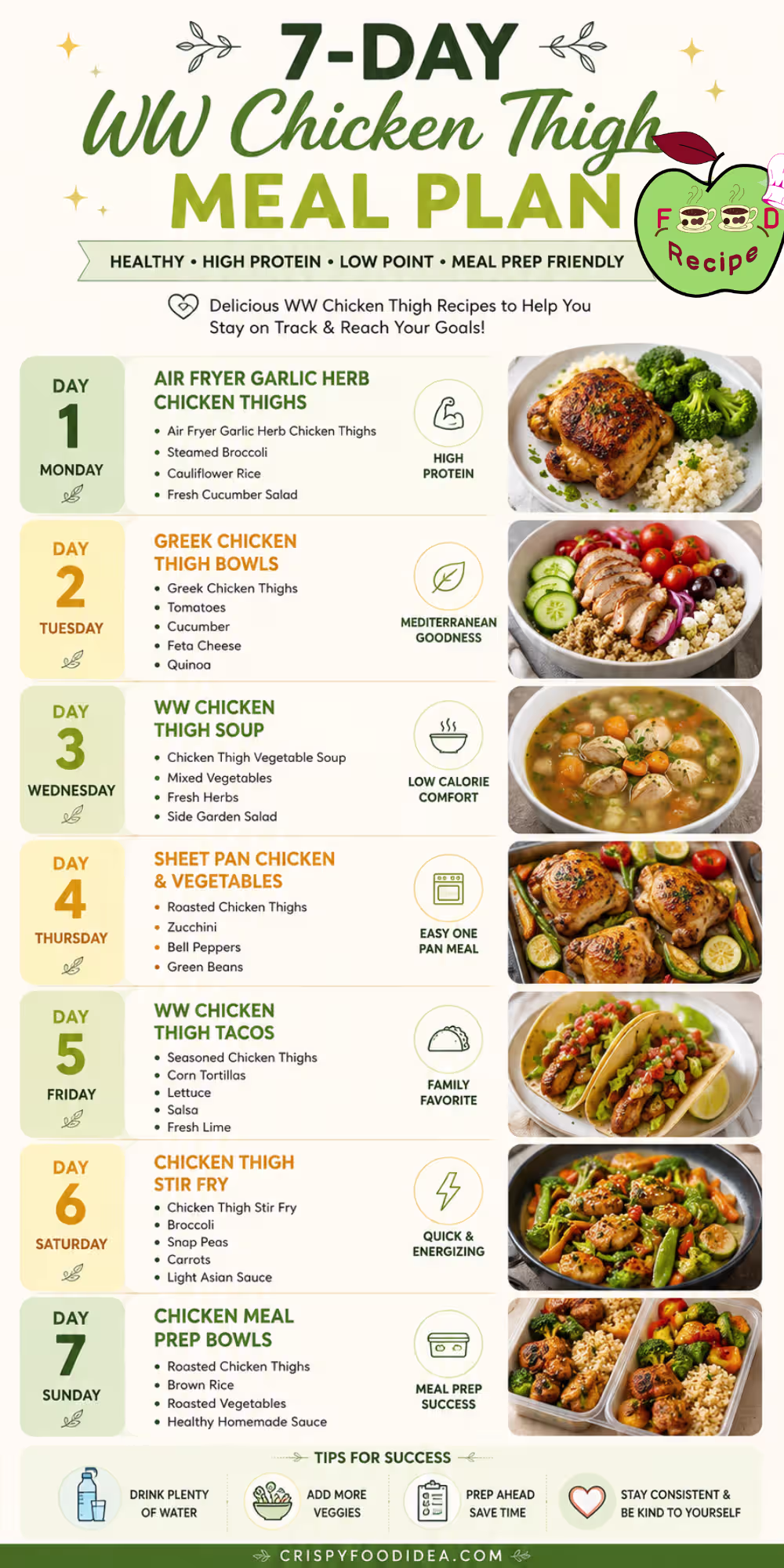 21 Best WW Chicken Thigh Recipes (Low Point, High Protein & Easy) 47 7 day ww chicken thigh recipes meal plan