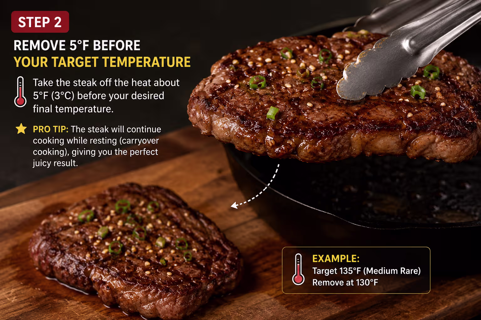Remove steak five degrees before final temperature