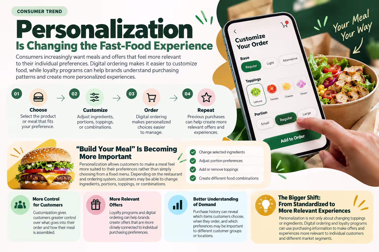 Personalization Is Changing Fast Food
